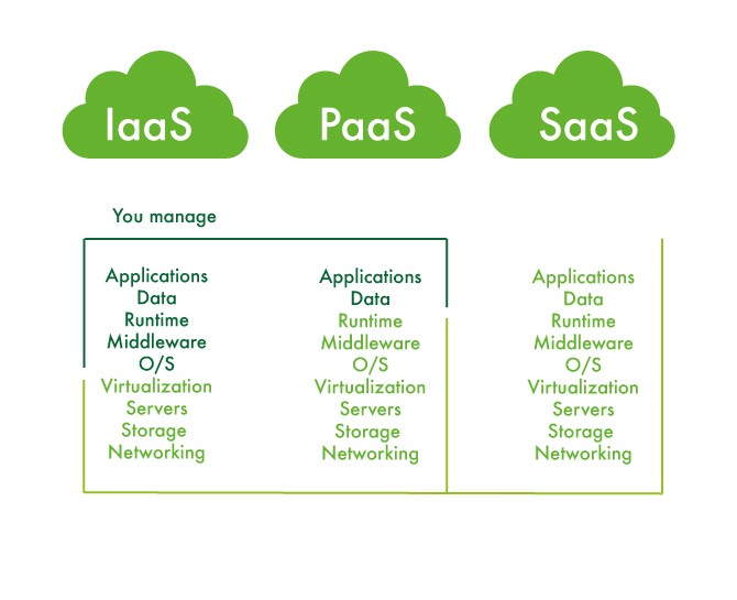 Backup y copias de seguridad